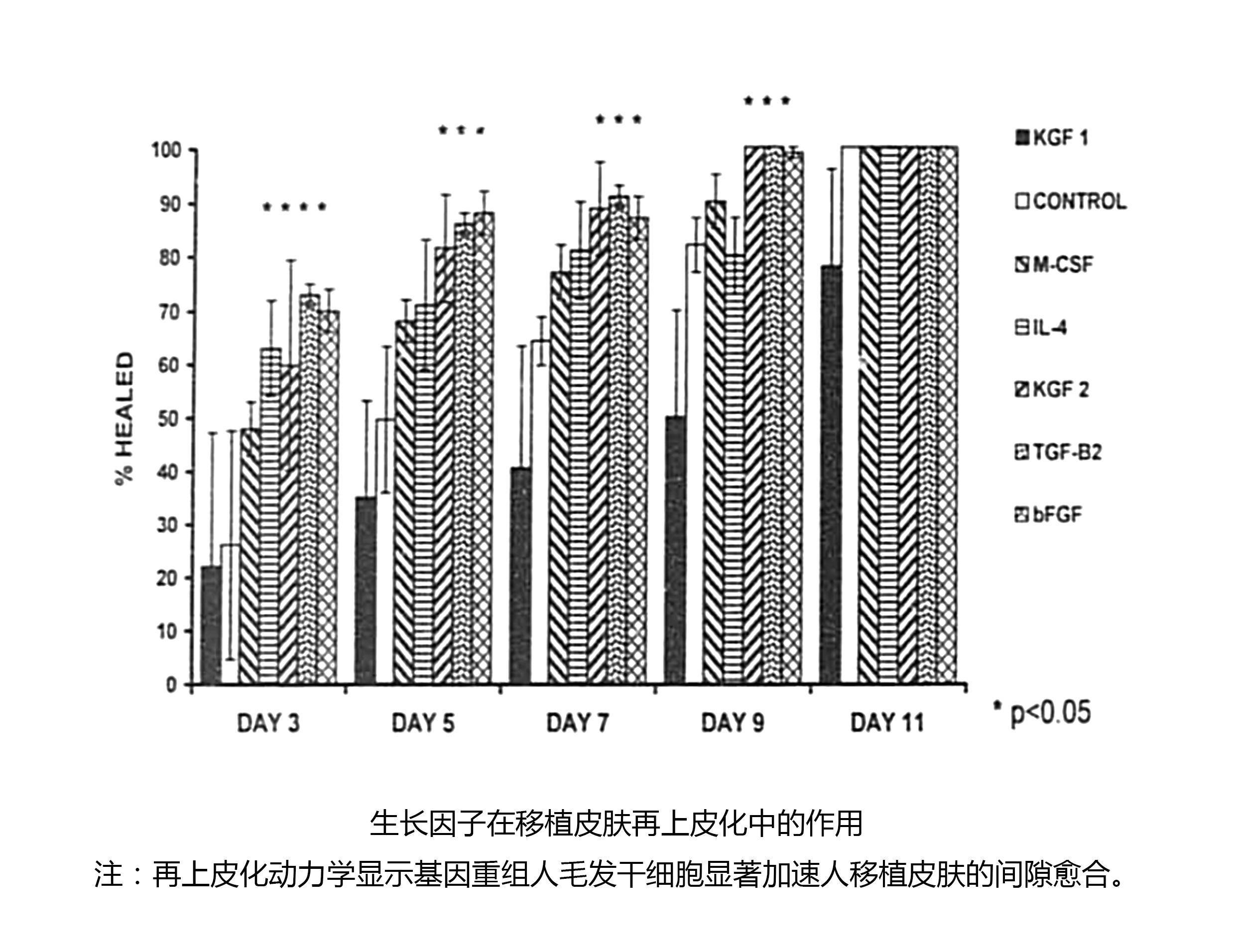 基因重組人毛發(fā)干細(xì)胞技術(shù)的宣傳圖片1.jpg