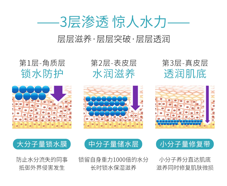 超微分子水感面霜詳情頁_03.jpg