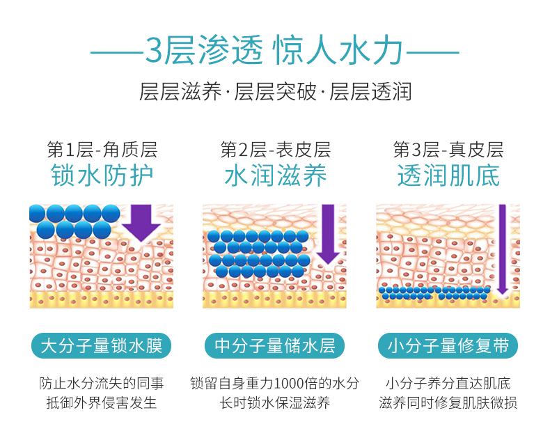 超微分子云朵精華水詳情頁_03.jpg